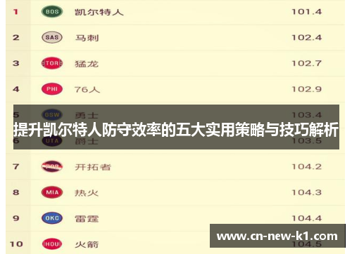提升凯尔特人防守效率的五大实用策略与技巧解析