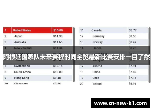 阿根廷国家队未来赛程时间全览最新比赛安排一目了然