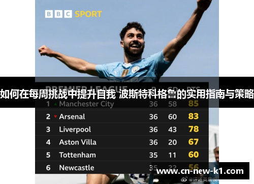 如何在每周挑战中提升自我 波斯特科格鲁的实用指南与策略