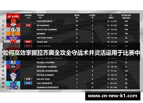 如何高效掌握拉齐奥全攻全守战术并灵活运用于比赛中