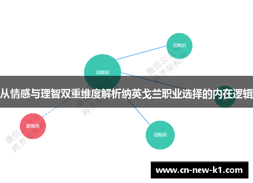 从情感与理智双重维度解析纳英戈兰职业选择的内在逻辑