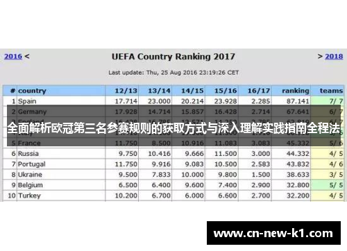 全面解析欧冠第三名参赛规则的获取方式与深入理解实践指南全程法