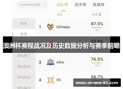 澳洲杯赛程战况及历史数据分析与赛季前瞻