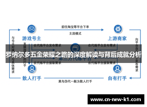 罗纳尔多五金荣耀之路的深度解读与背后成就分析