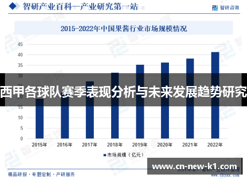 西甲各球队赛季表现分析与未来发展趋势研究