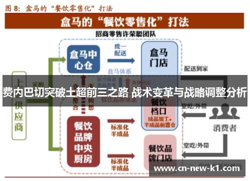 费内巴切突破土超前三之路 战术变革与战略调整分析