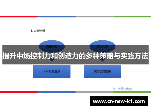 提升中场控制力和创造力的多种策略与实践方法