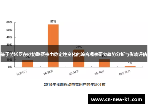 基于劳塔罗在欧协联赛事中稳定性变化的综合观察研究趋势分析与影响评估