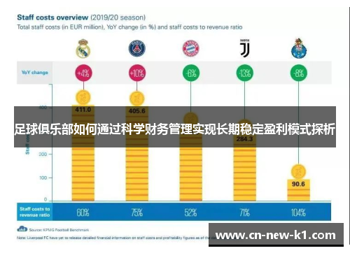 足球俱乐部如何通过科学财务管理实现长期稳定盈利模式探析
